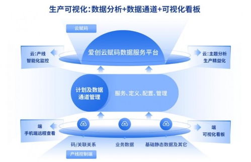 愛創科技青島藥機展之旅圓滿收官，明星產品與技術服務的雙重奏