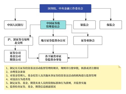 證券產品經理的素質與技能矩陣 共性與個性，技術服務的雙重視角